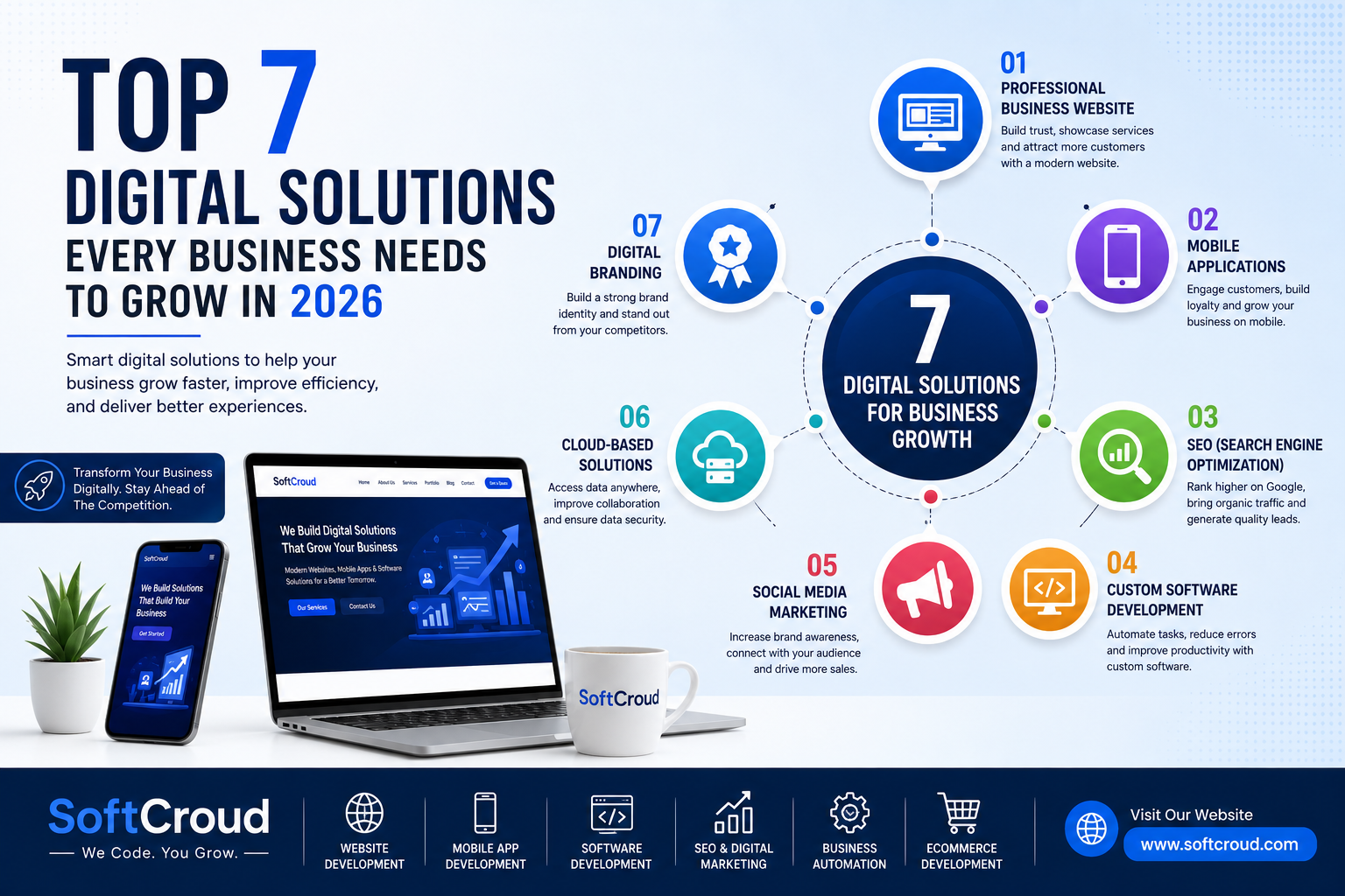 Top 7 Digital Solutions Every Business Needs to Grow in 2026