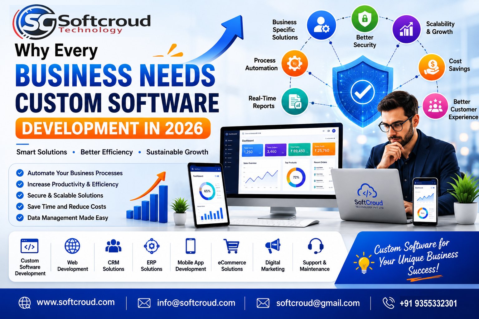 Why Every Business Needs Custom Software Development in 2026