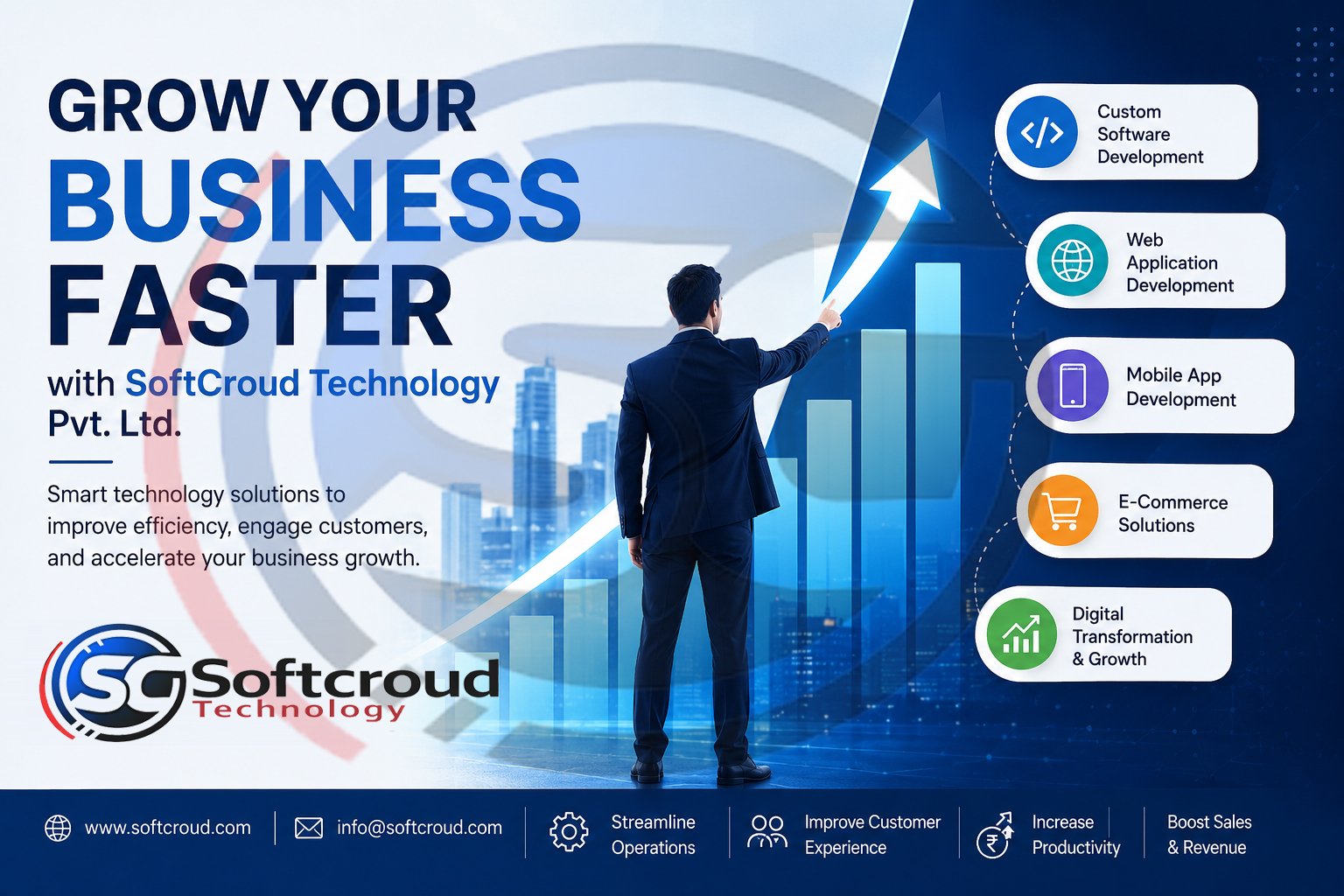How to Grow Your Business Faster with SoftCroud Technology Pvt. Ltd.