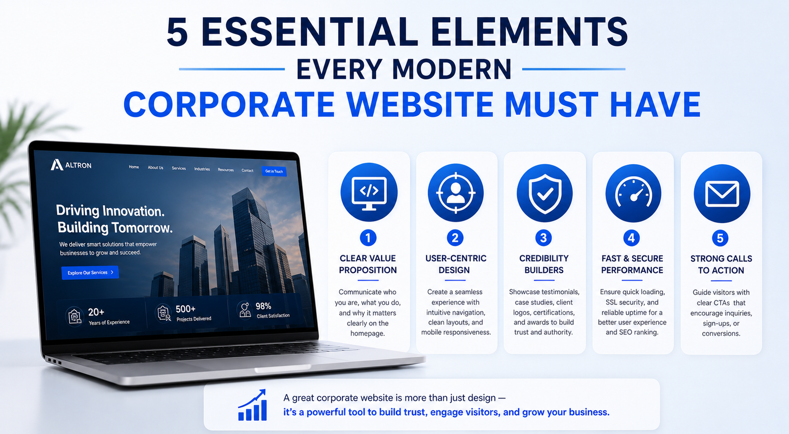 5 Essential Elements Every Modern Corporate Website Must Have