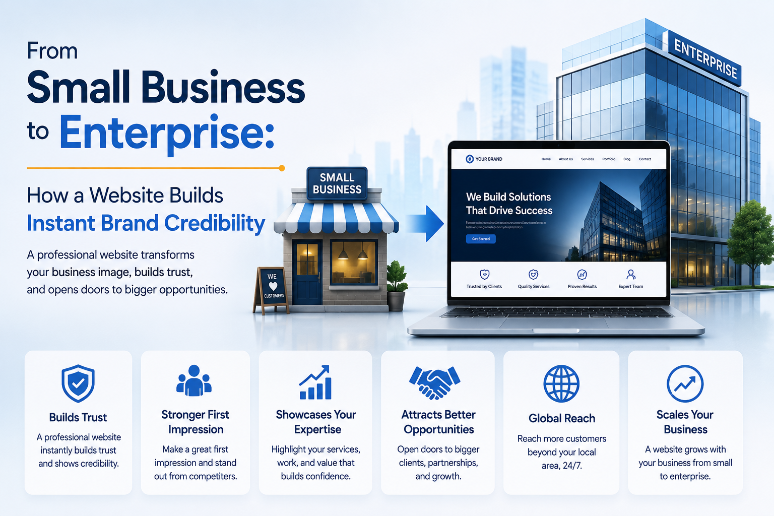 From Small Business to Enterprise: How a Website Builds Instant Brand Credibility