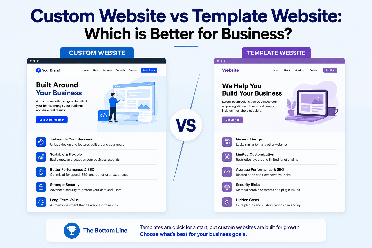 Custom Website vs Template Website: Which Is Better for Business Growth?