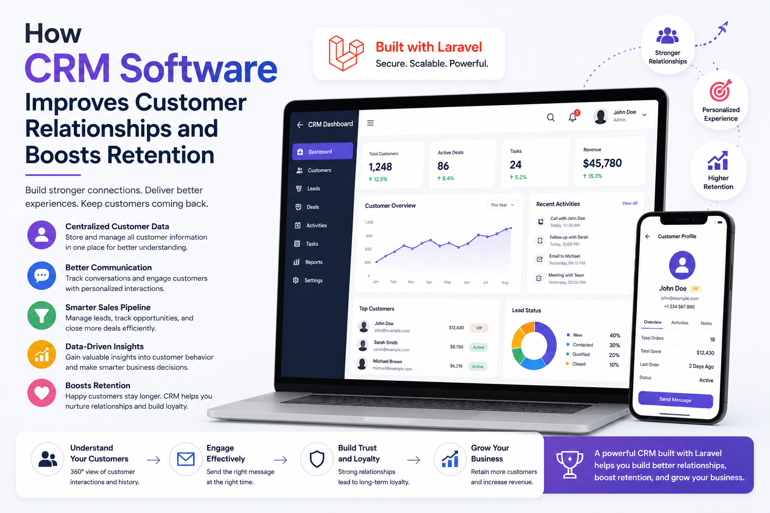 How CRM Software Improves Customer Relationships and Boosts Retention
