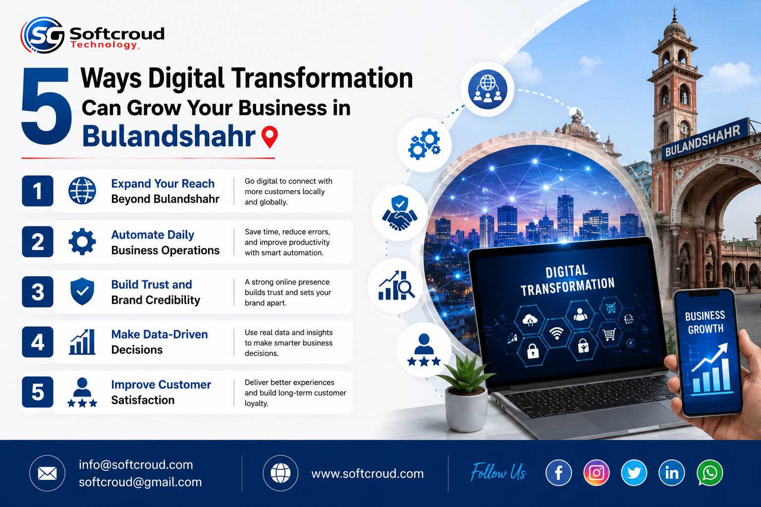 5 Ways Digital Transformation Can Grow Your Business in Bulandshahr