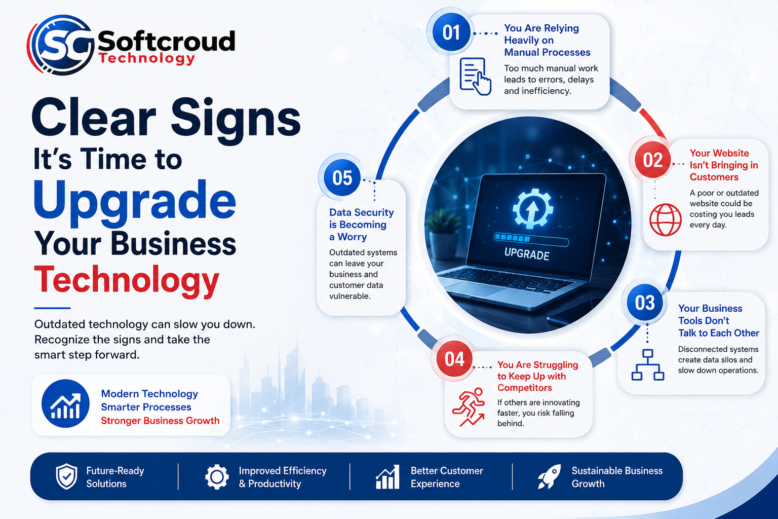 Clear Signs It’s Time to Upgrade Your Business Technology