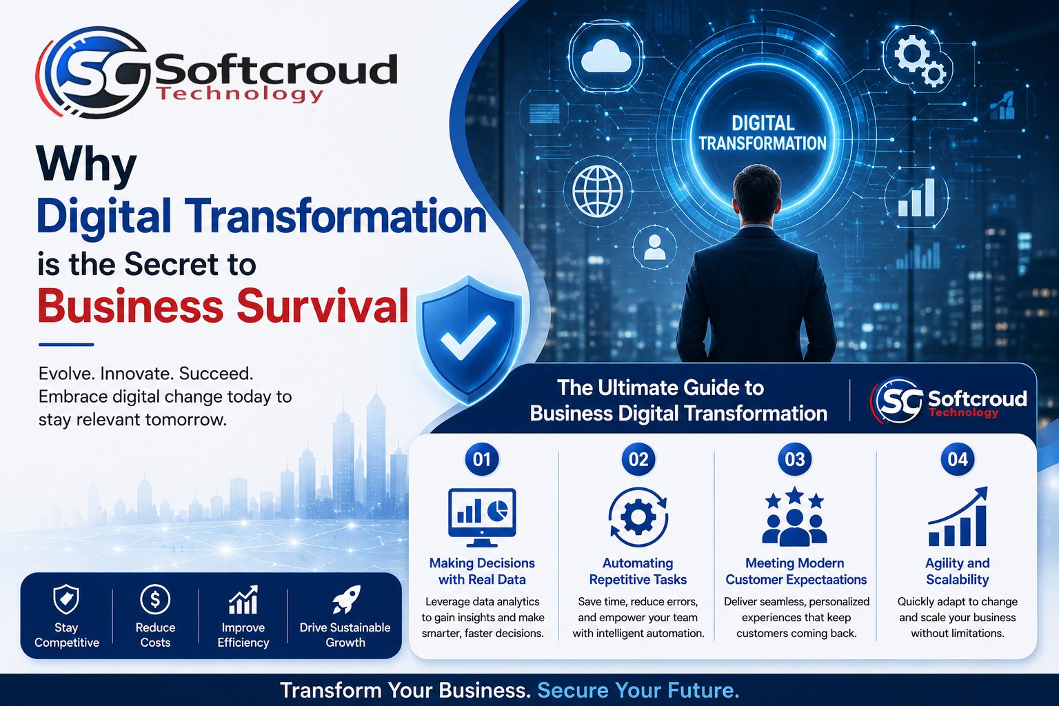 Why Digital Transformation is the Secret to Business Survival